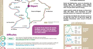 Parcours de Marche Nordique de Prats du Périgord