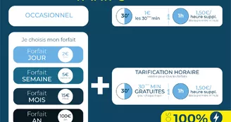 Vélo Tanlib tarif